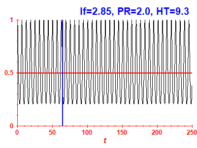 Survival probability